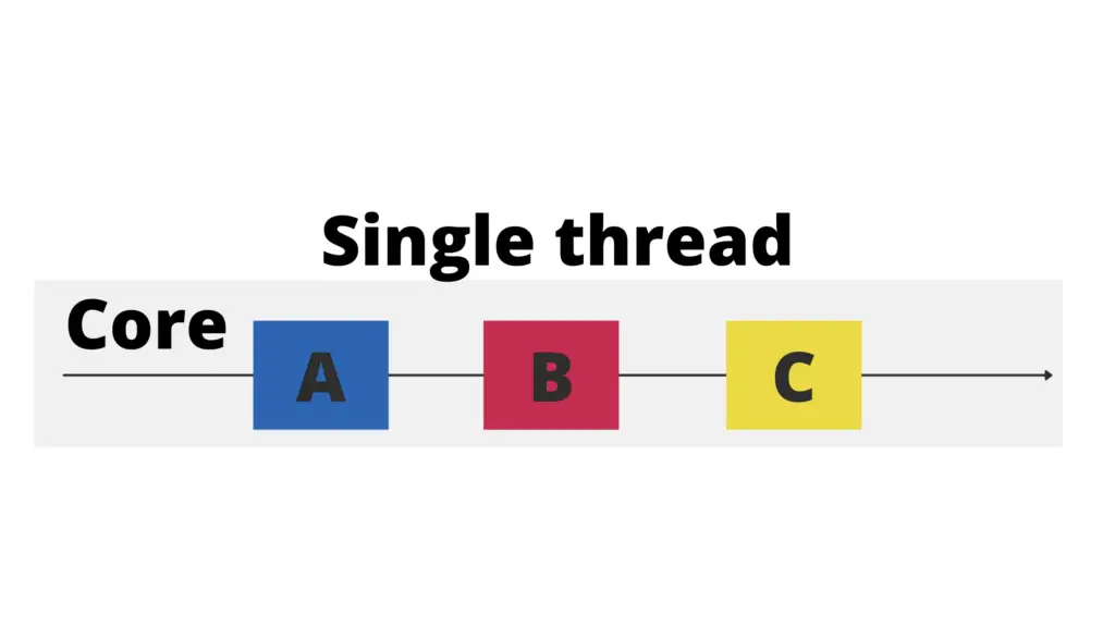 Single threaded process