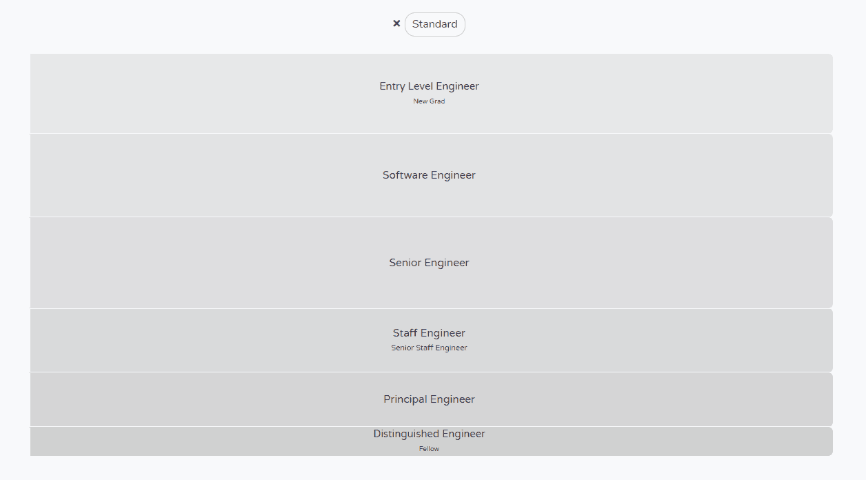 How Software Engineers Get Promoted - Career Advice - Become A Better ...