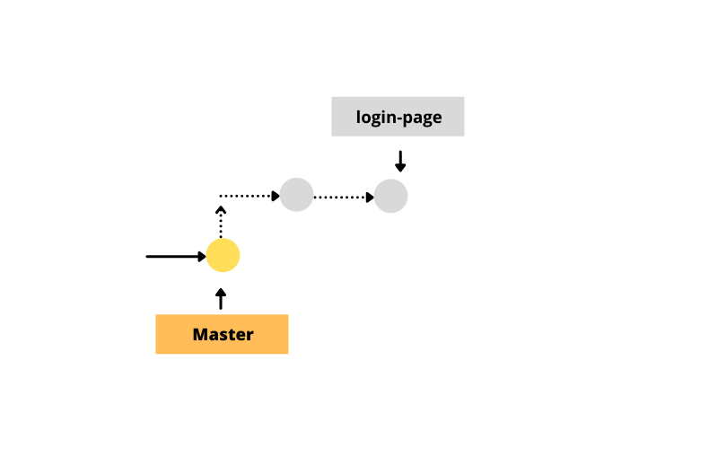 Example of a repository with a login-page branch