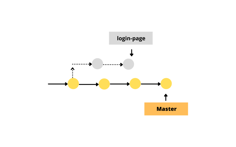Pulling latest changes from master branch